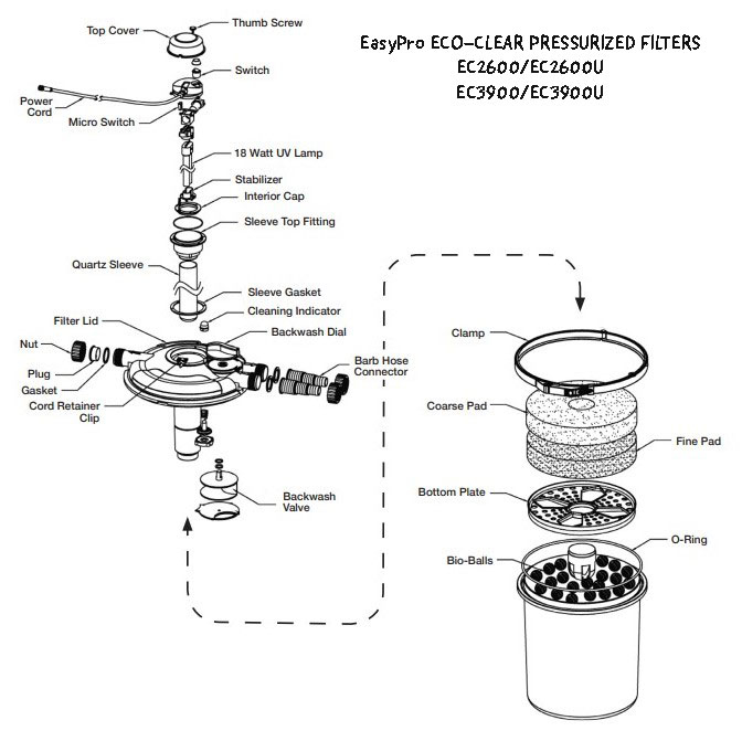 ECO-CLEAR EC2600 Parts | EasyPro