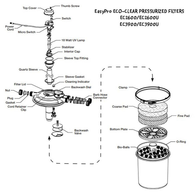 ECO-CLEAR EC2600 Parts | EasyPro